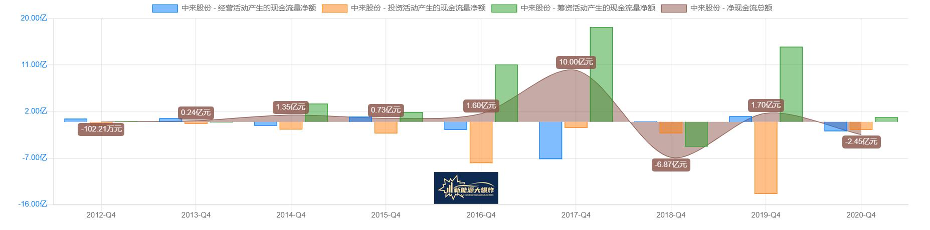 隆基股份topcon电池,topcon电池产能规划哪家最大