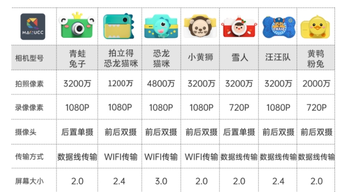新手入门拍立得怎么选？一文教你闭坑排雷
