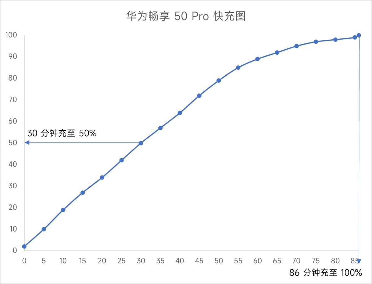 华为畅享50pro鸿蒙3.0.0功能,华为畅享50pro鸿蒙系统手机怎么样