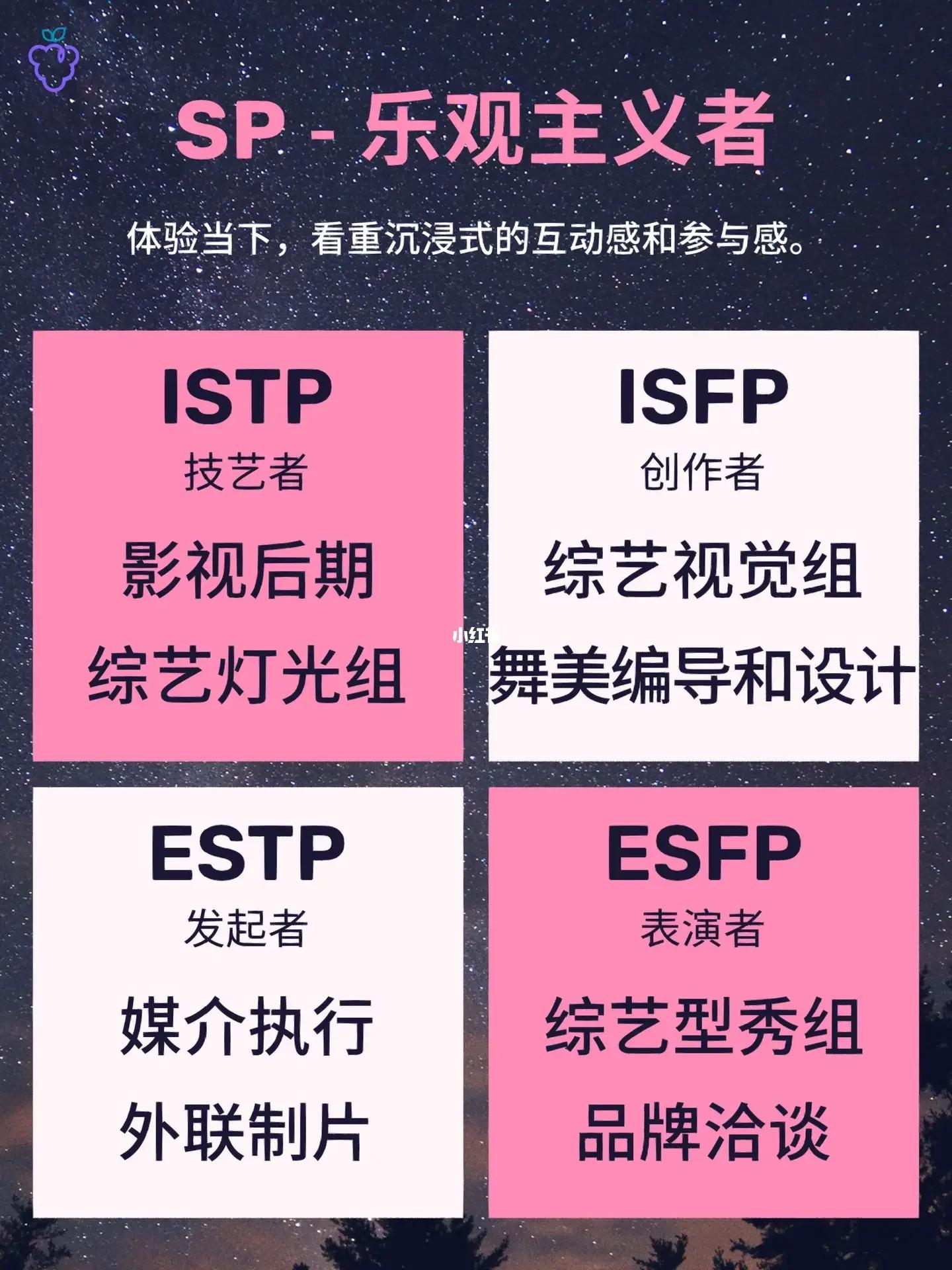 全文最全的MBTI测试解说，如何运用于网文小说的人物塑造【人设】