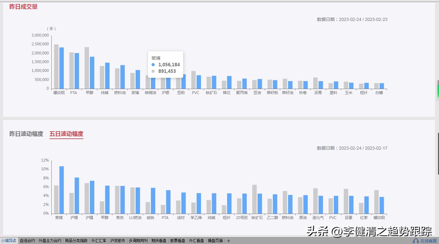 期货2018年3月27日分析,期货2月6日分析