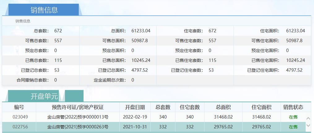 金山一手房去化率,金山楼市成交量