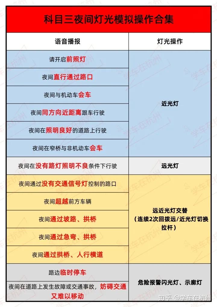 新手学员考驾照必须知道的事,考驾照的流程全解析