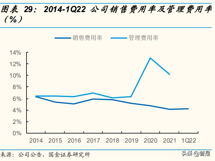 新秀丽2021乘风破浪,新秀丽的研报