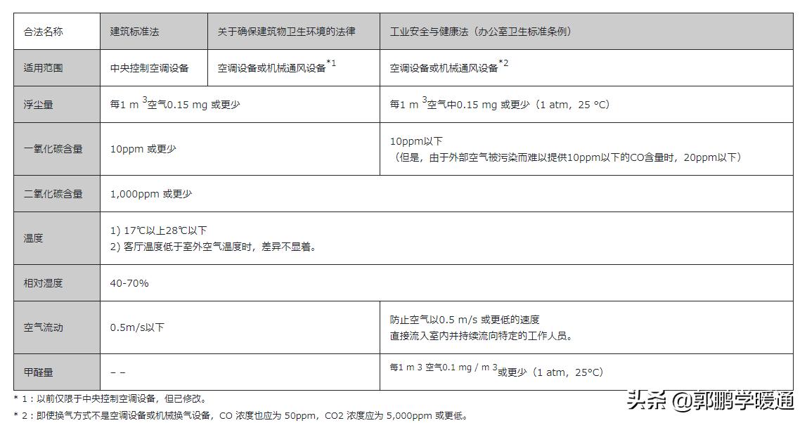 日本家用通风系统原理,岛国通风换气设计