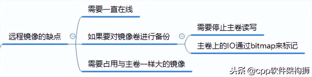 存储技术入门知识大全,存储技术详解图