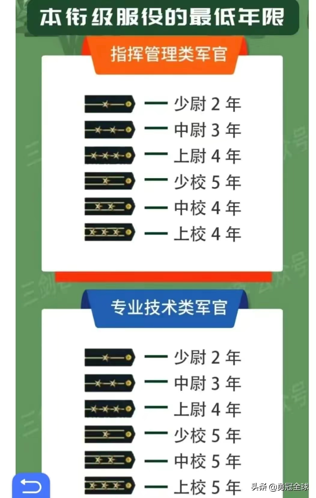 读军校有什么就业前景,军校毕业前途