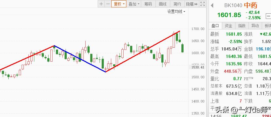 机构资金对股票有影响吗,低估值央企