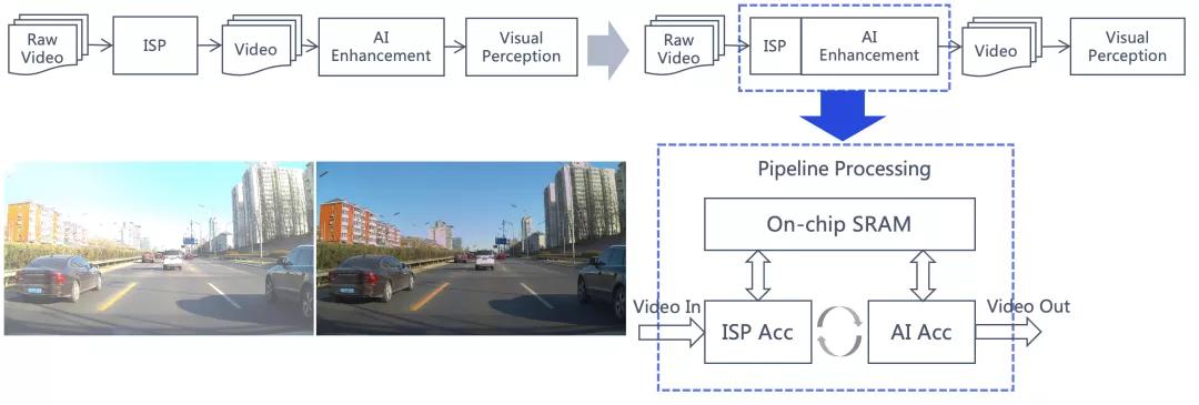 自动驾驶视觉识别与激光雷达,激光雷达自动驾驶系统