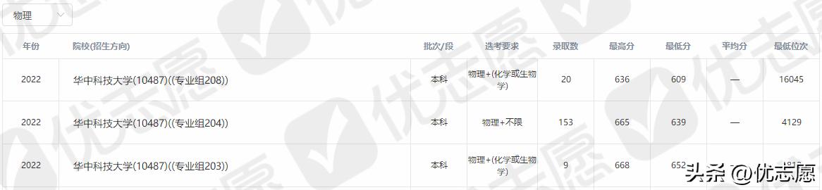 微电子专业排名最好的大学,微电子专业最好的二十所大学