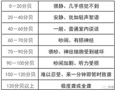 楼上卫生间太吵楼下如何做隔音,楼上太吵想给屋顶做隔音真实案例