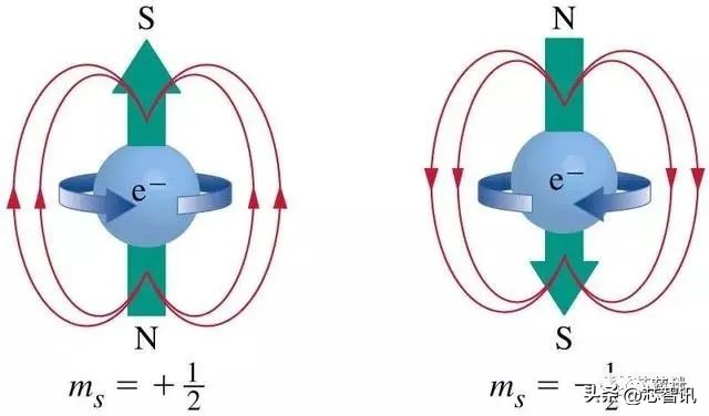 英特尔自旋量子位芯片,英特尔发布首款硅自旋量子芯片