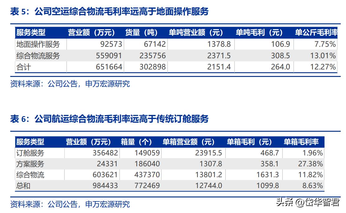 跨境物流形势,跨境国际物流最新行情