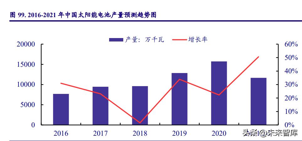 半导体材料发展趋势,半导体景气度高