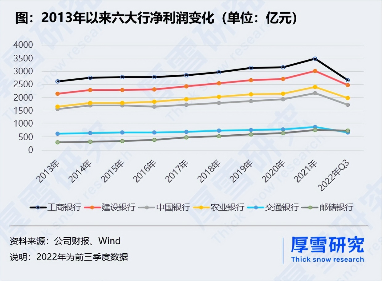 国有大行一季度营收,国有大行估值