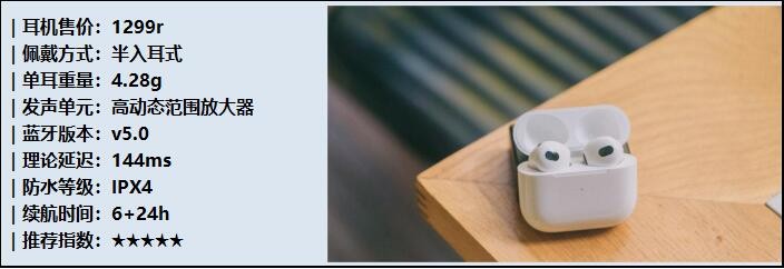 2023年蓝牙耳机详细推荐！618要看紧这些蓝牙耳机来入手！