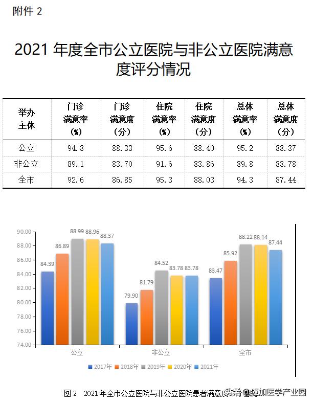 医院患者满意度调查表总结分析,患者对医院不满意的地方