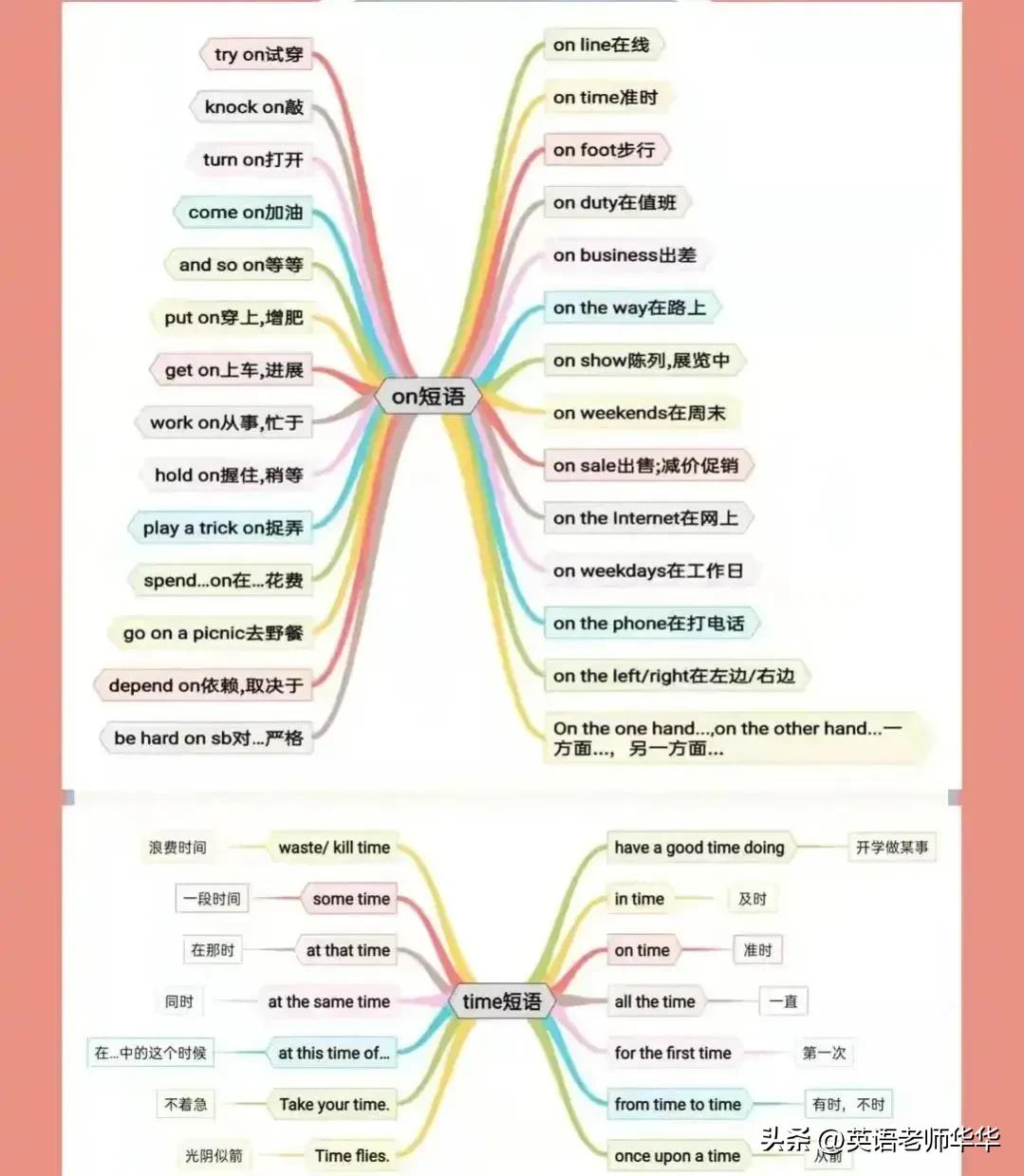 英语单词思维导图大全,英语单元总结思维导图