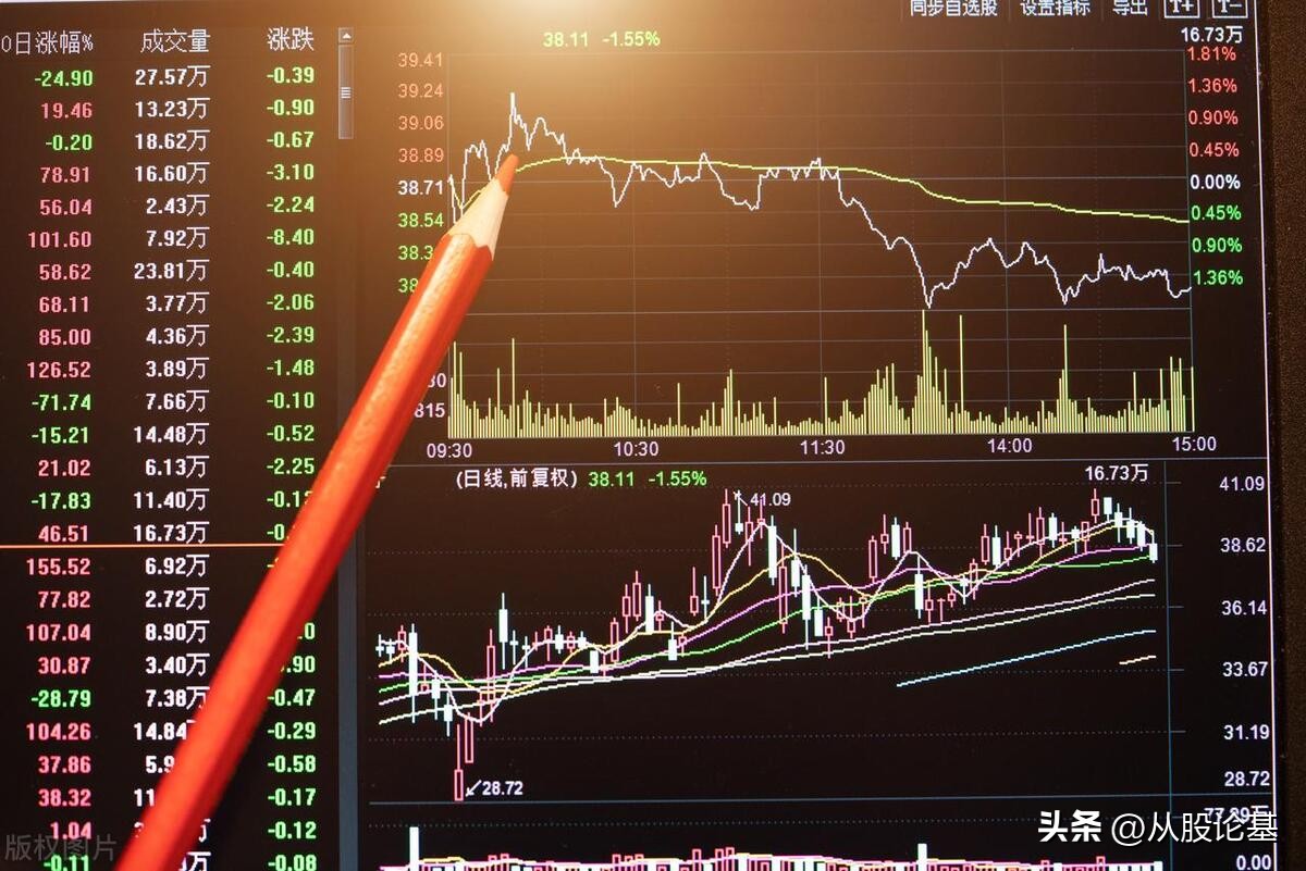 股市大盘走势及策略,中国股市大盘高位