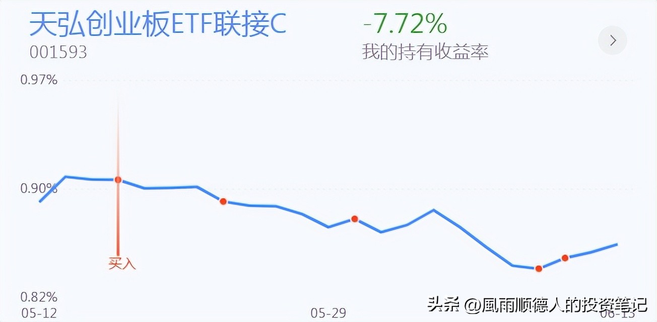 恒生科技etf日内赚差价技巧,恒生科技ETF操作技巧