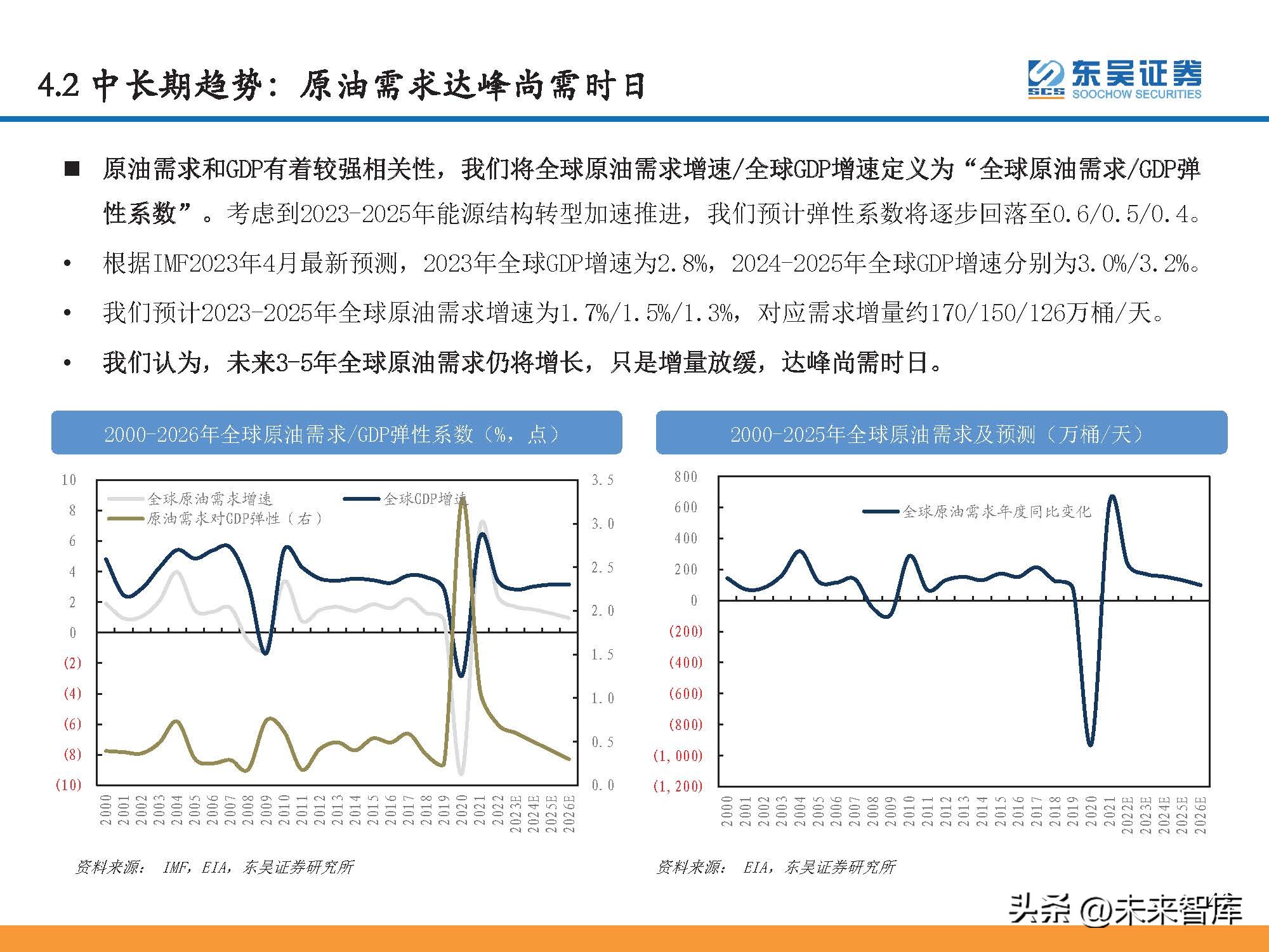 石油行业景气指数和波动分析,石油行情预测分析报告