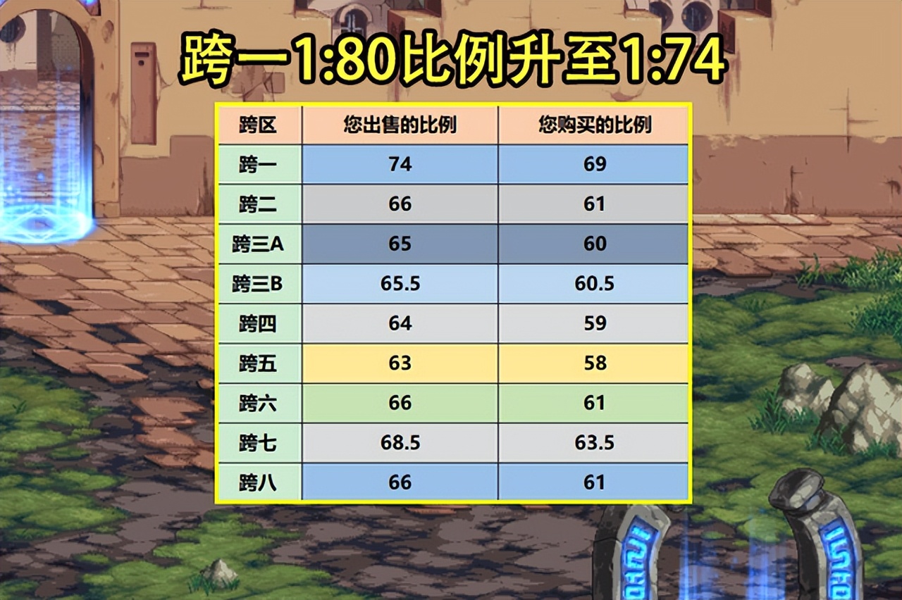 dnf什么时候卖代币券,dnf代币券什么时候卖最好