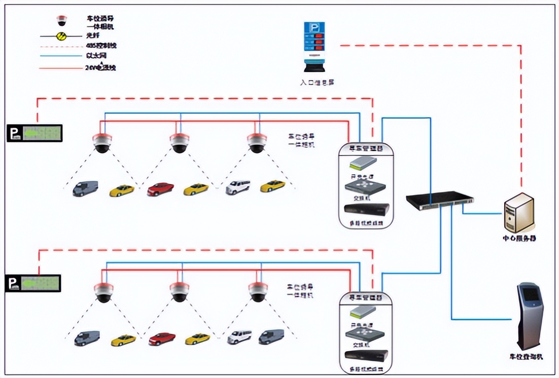 智慧停车管理系统怎么增加车辆,智慧停车引导系统