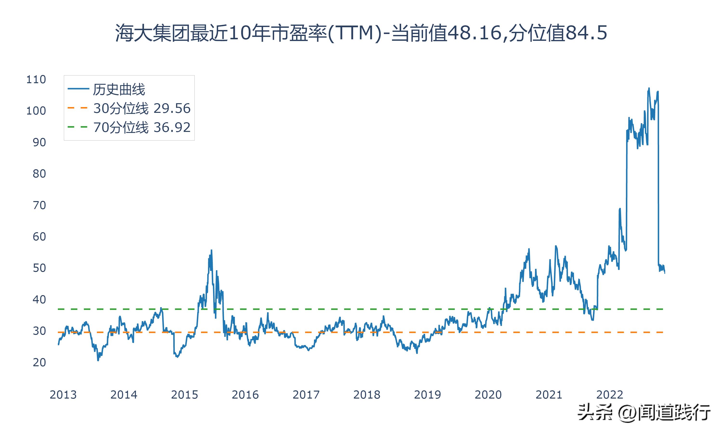 海大集团为什么比新希望强,海大集团未来前景