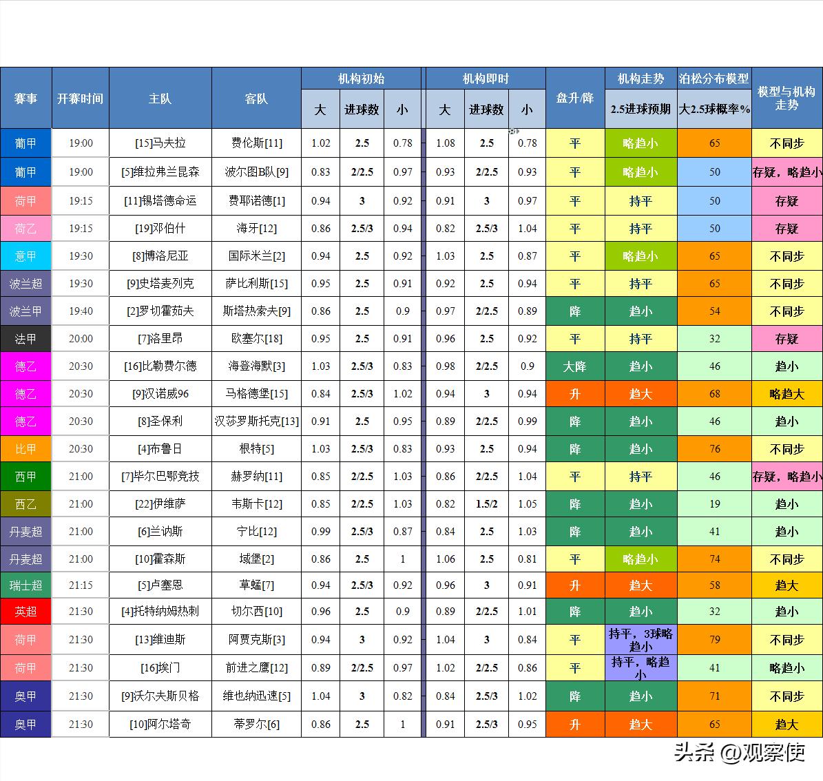 大小球预测欧洲杯,大小球预测