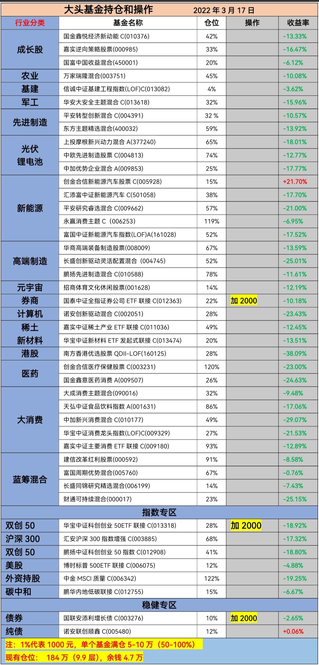 3月18日基金行情最新消息,7.12基金操作策略文章