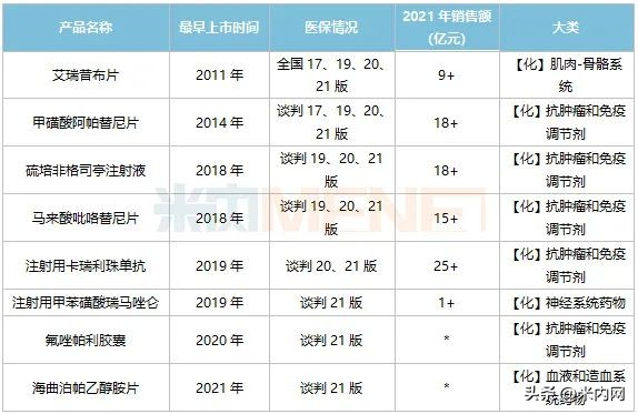 恒瑞医药创新药爆发期,恒瑞医药即将获批新药