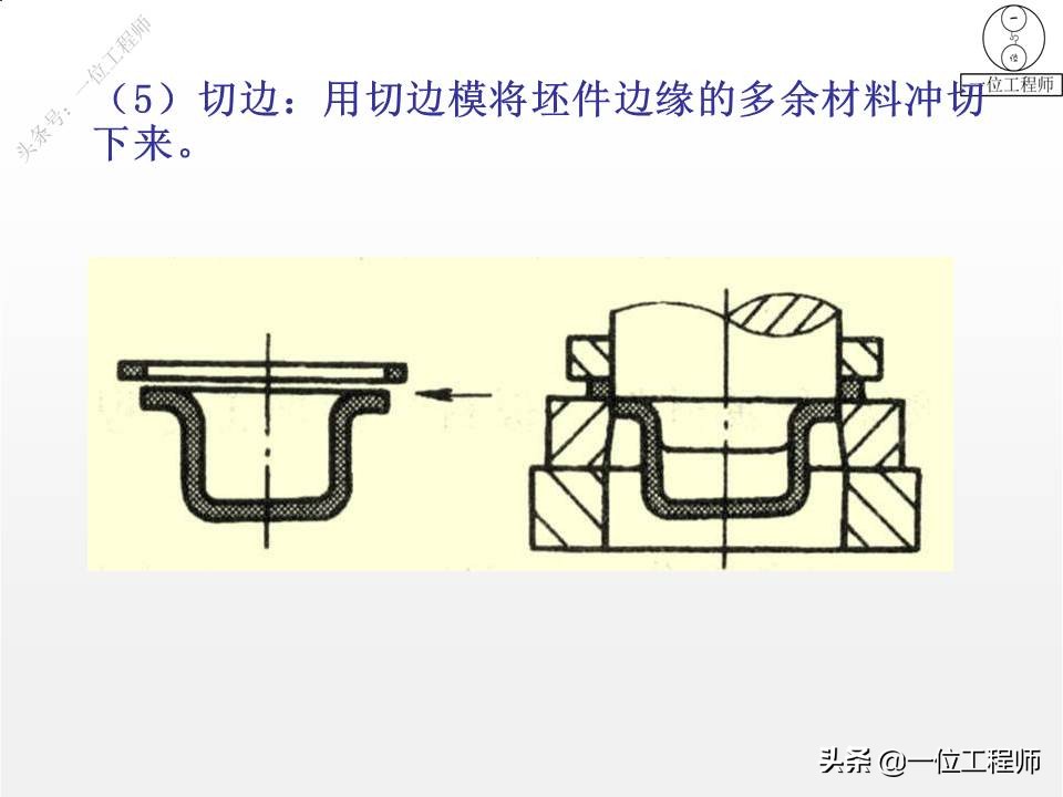冲压成形工艺与模具设计的疑难点,冲压成型七个工艺