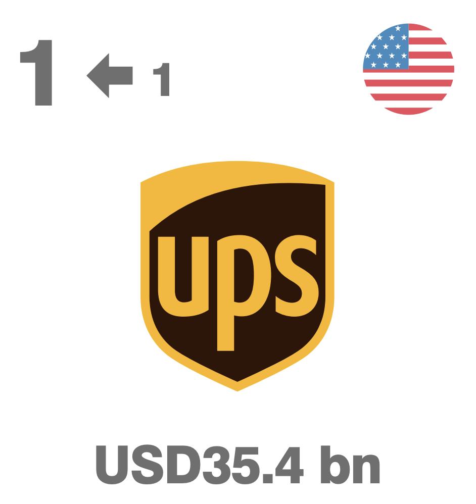 物流十大品牌,世界物流品牌排行