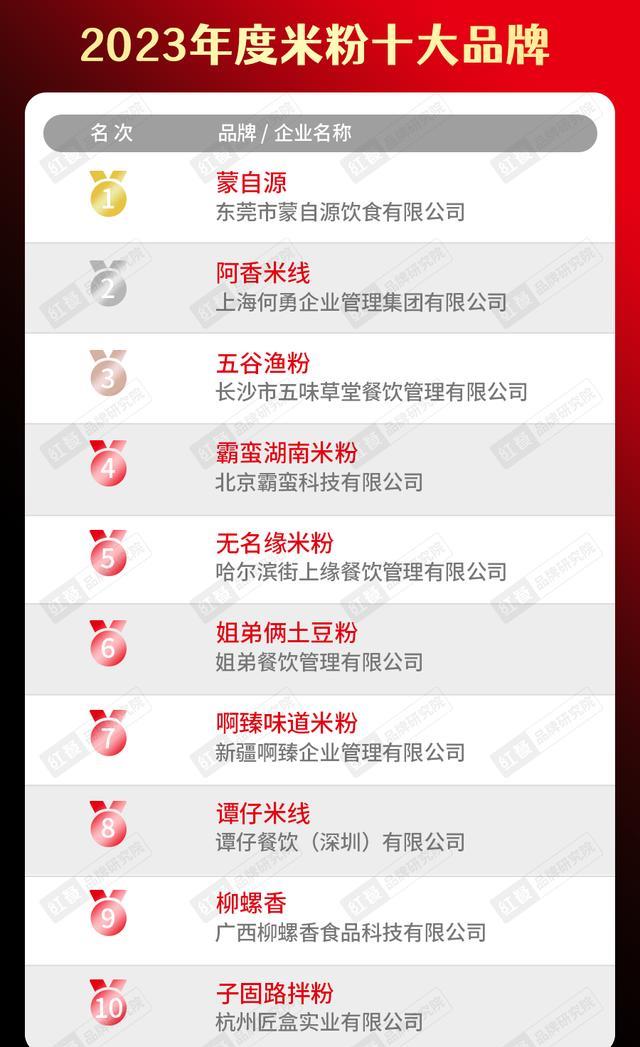 2020年中国餐饮品牌一百强榜单,2023年餐饮行业热销榜排名