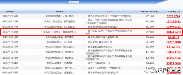 青岛滨海学院周围小区价格,青岛香江路片区