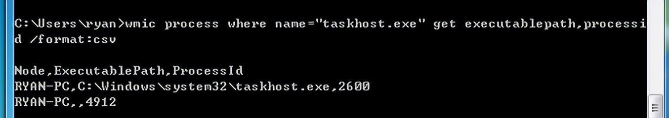 传染病应急响应,应急响应的要求
