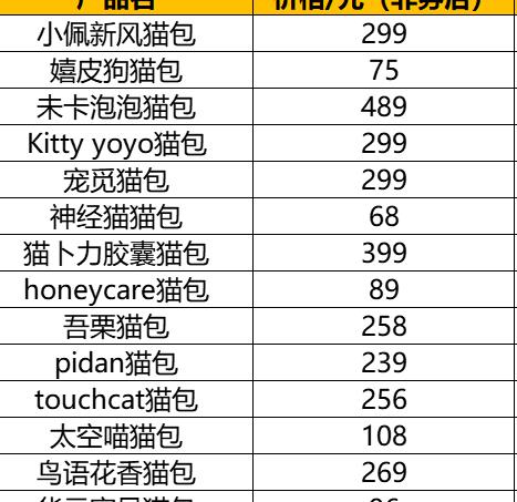 一款理想的猫包应该长什么样？这里有17个答案丨品类观察室