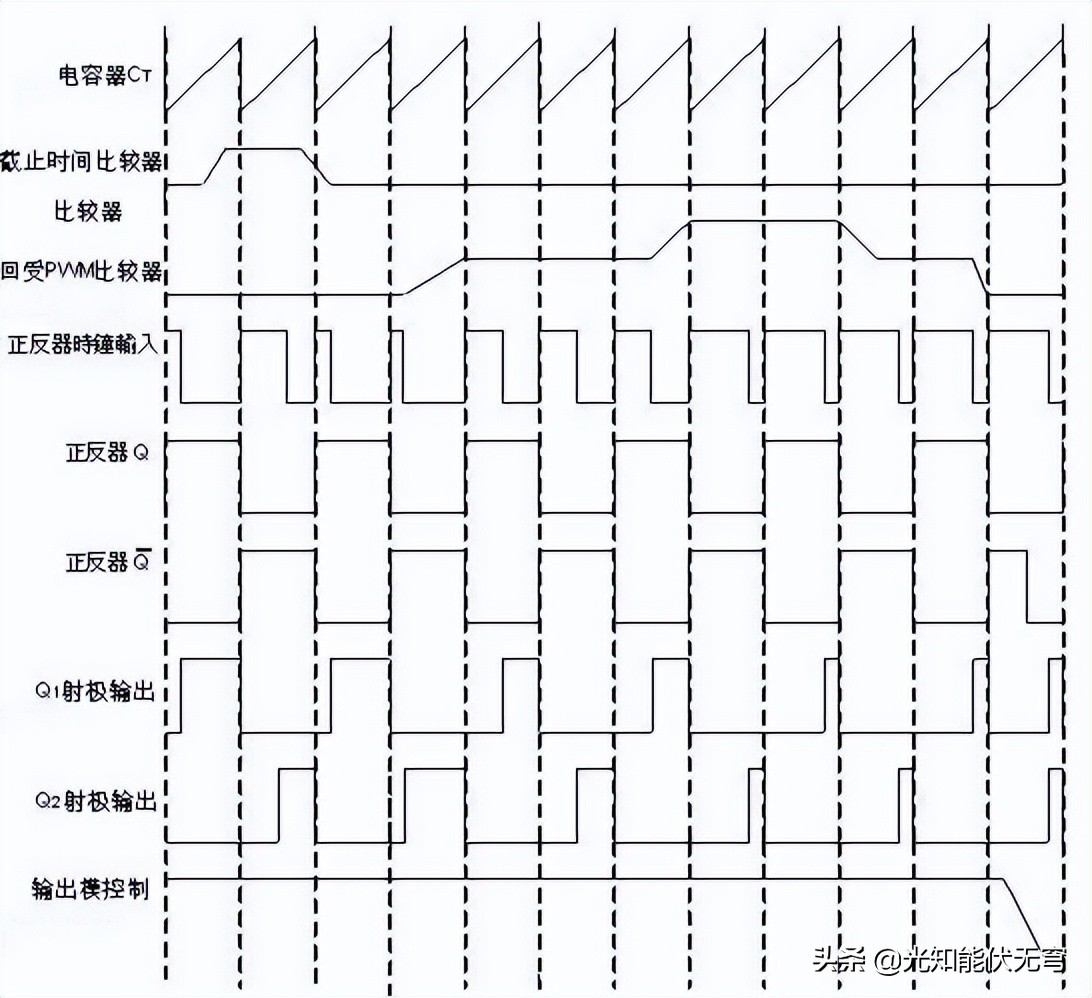 开关电源的推挽式电路,推挽式开关电源优缺点