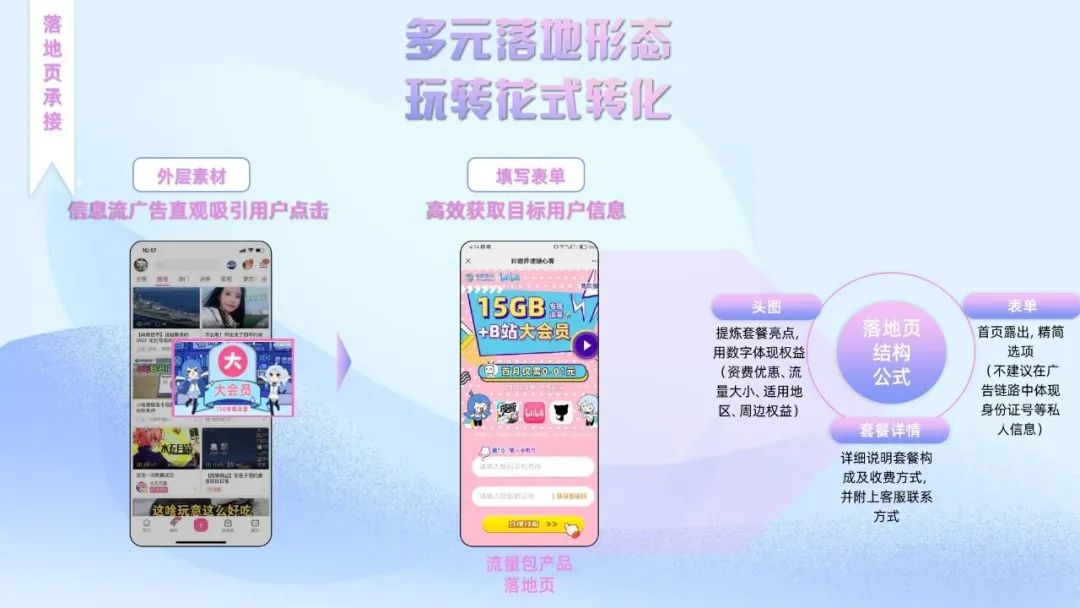 哔哩哔哩流量卡推广视频怎么制作,bilibili广告