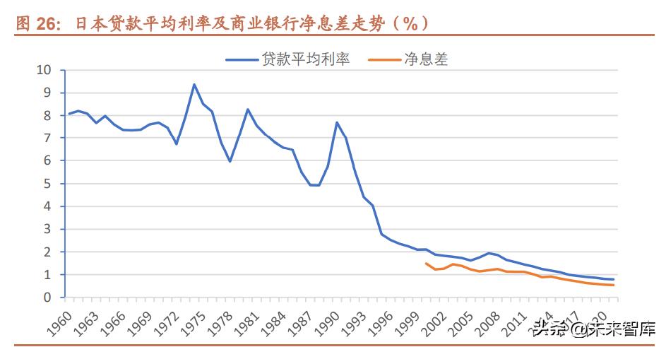 日本银行业危机,日本银行业2023年回顾