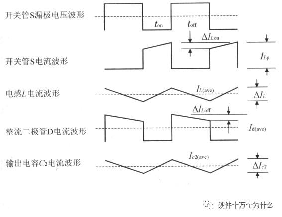 开关电源boost原理,boost电源