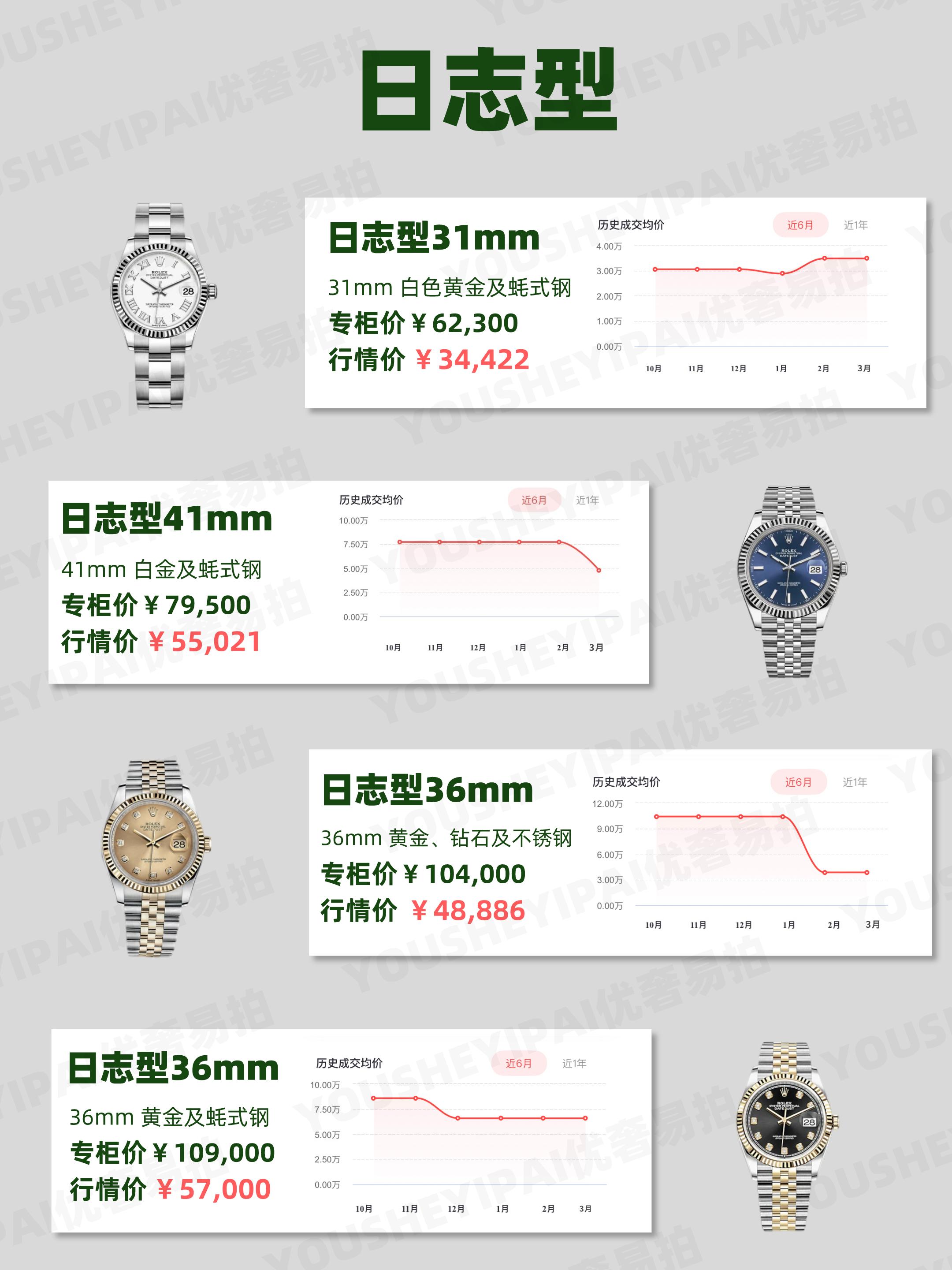 二手名表交易市场腕表拍卖,劳力士二手腕表视频