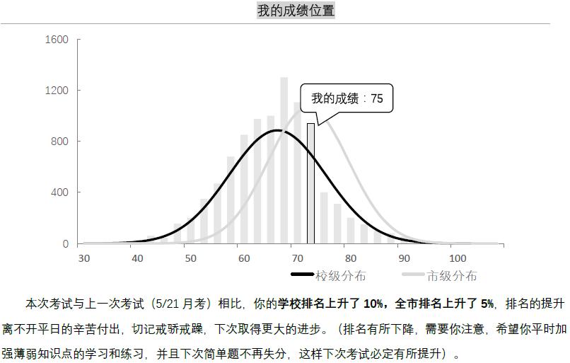 教育大数据应用分析及建设管理,大数据教育发展的建议