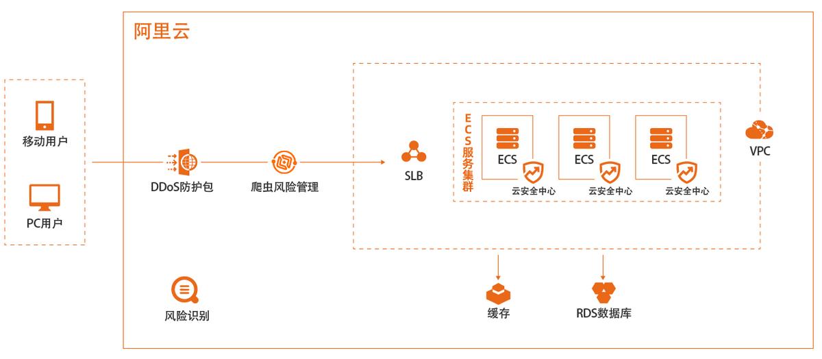 电子商务发展前景和行业趋势,电子商务就业方向及前景
