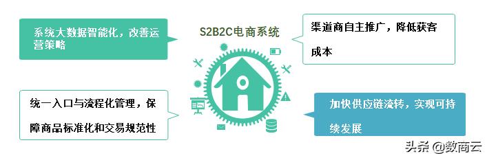 [供应链•案例篇]走出皮革鞋类寒冬，红蜻蜓聚焦全链路数智化转型