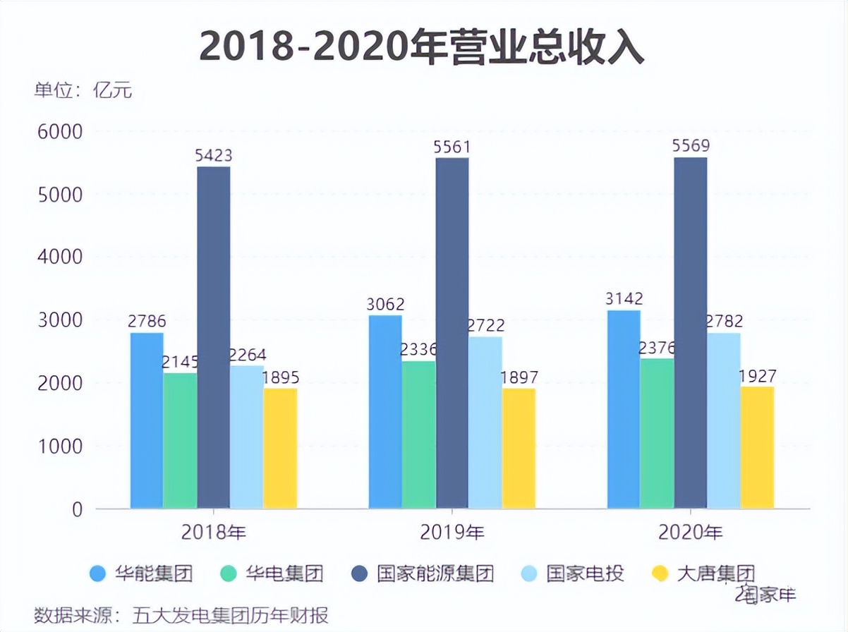 华能和华电待遇,大唐电力和华能待遇