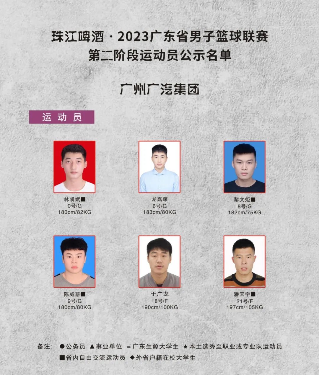 广东宏远下赛季12人名单,新赛季广东宏远队名单
