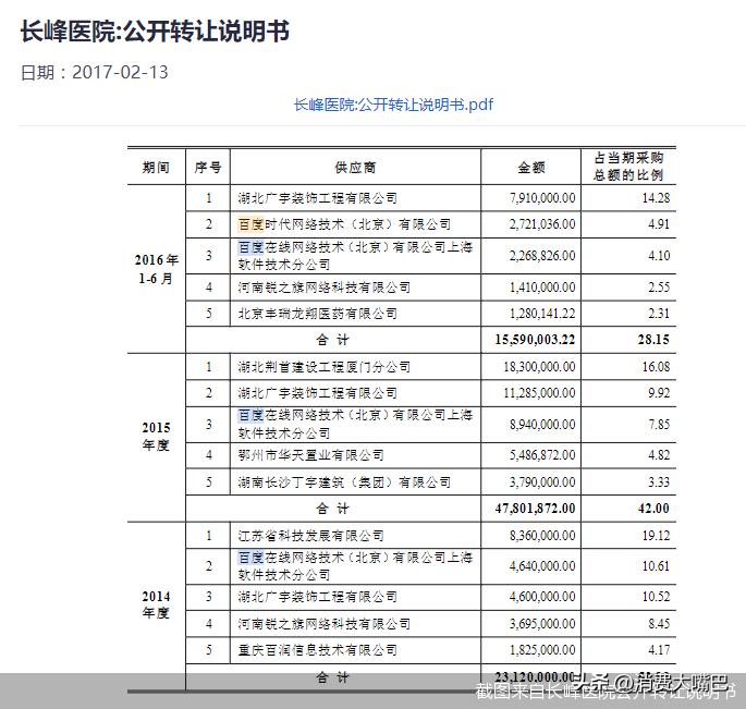 火灾背后，长峰医院究竟是一家什么样的医院？院长大专学历、研发支出不足销售费用的1/20、莆田系争议…