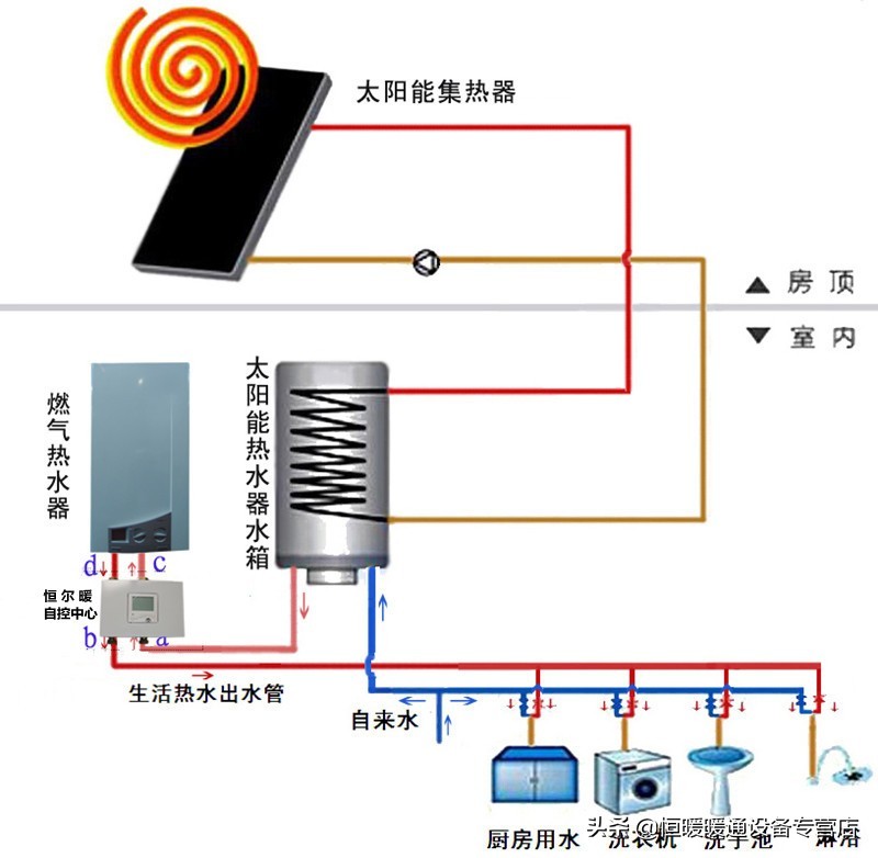 燃气和电热水器共用水管怎么安装,燃气热水器与热水器的混合安装