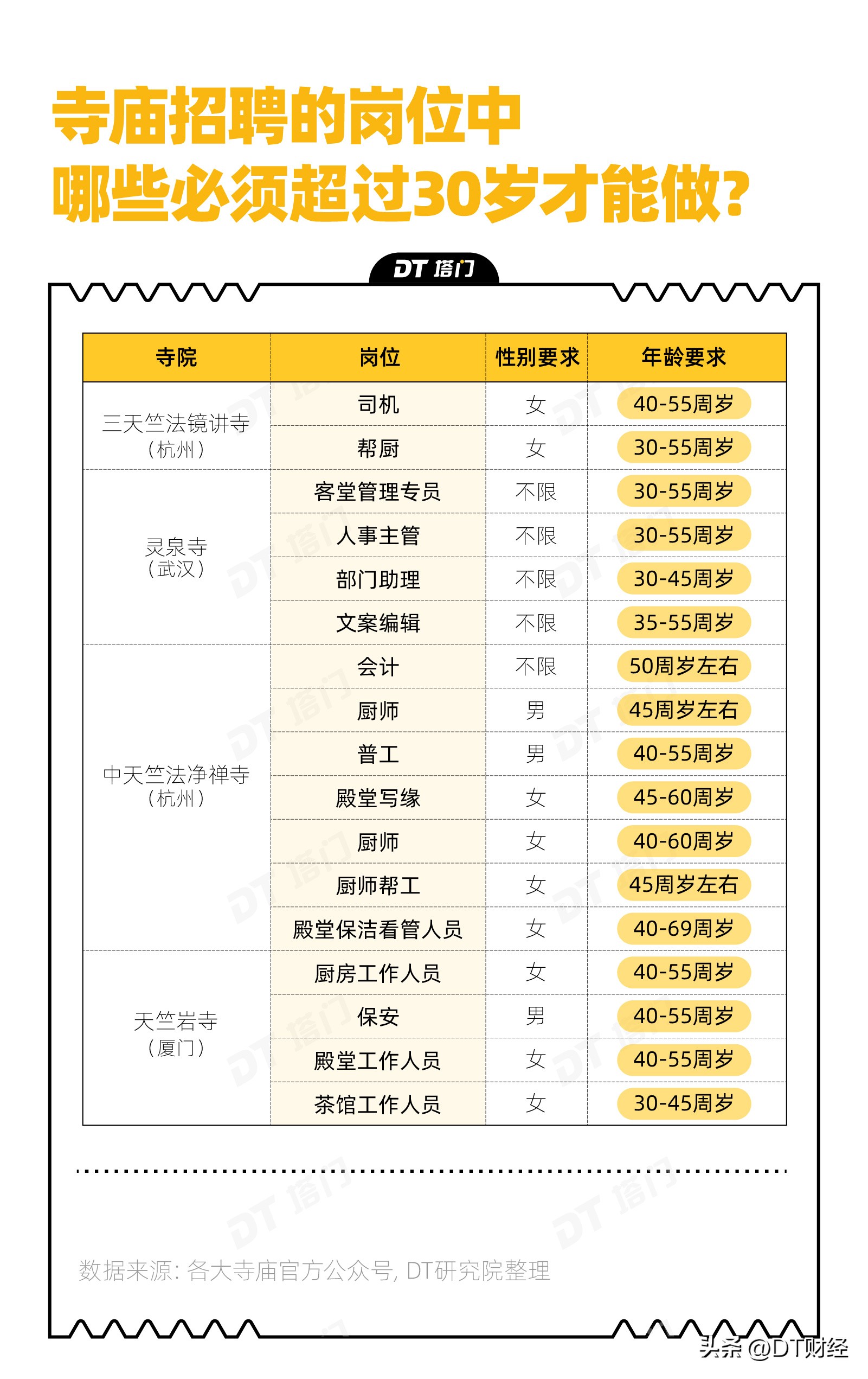 寺庙打工一天能挣多少钱,两个穷人寺庙打工